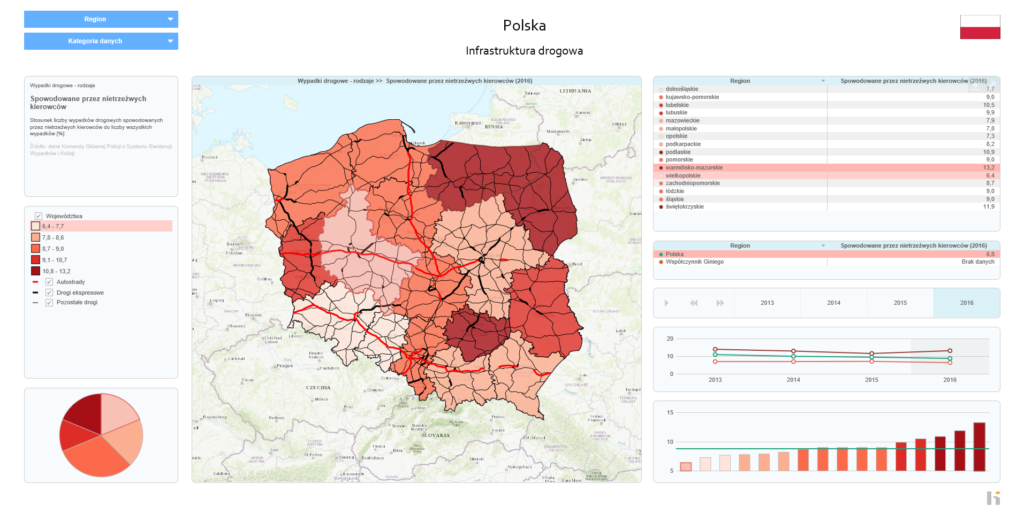 wizualizacja danych w systemie hiAtlas