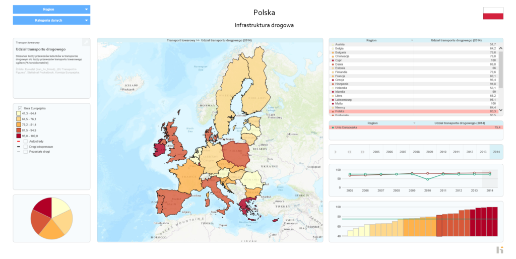 wizualizacja danych w systemie hiAtlas