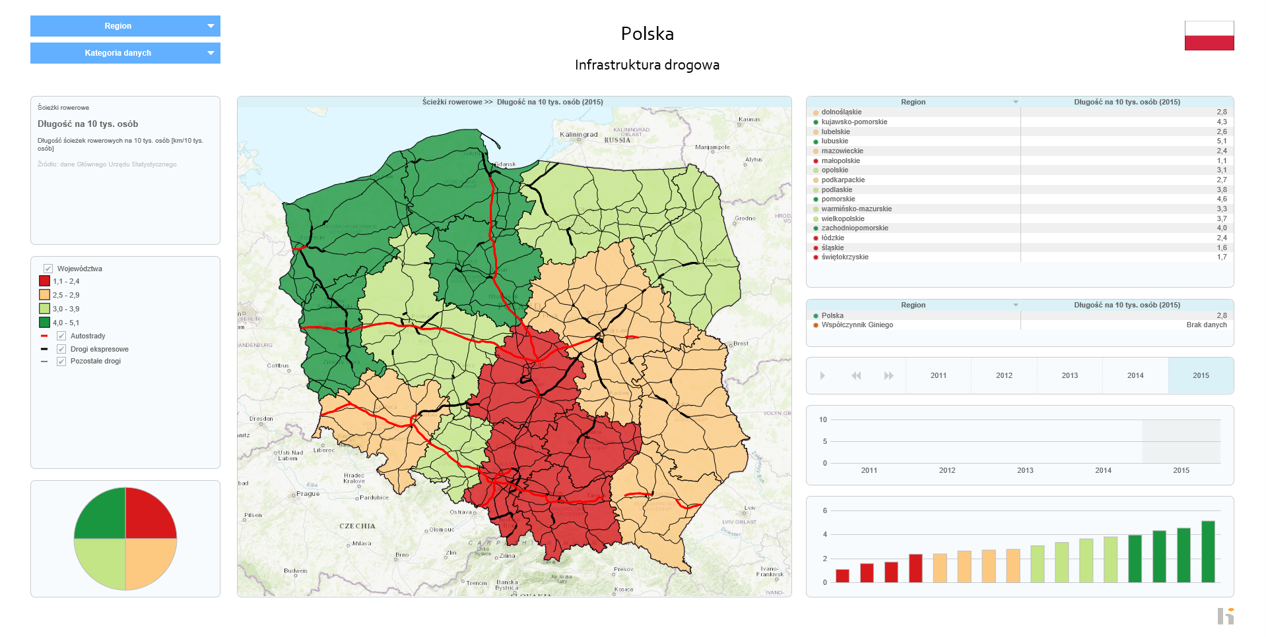 Długość ścieżek rowerowych na 10 tys. osób [km/10 tys. osób]